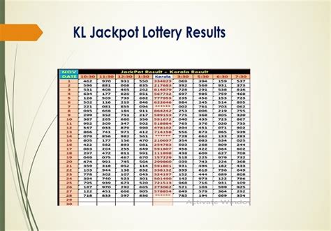 kl jackpot|kl jackpot today.